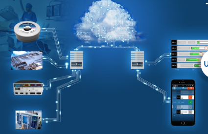 Cloud-connected sense and act